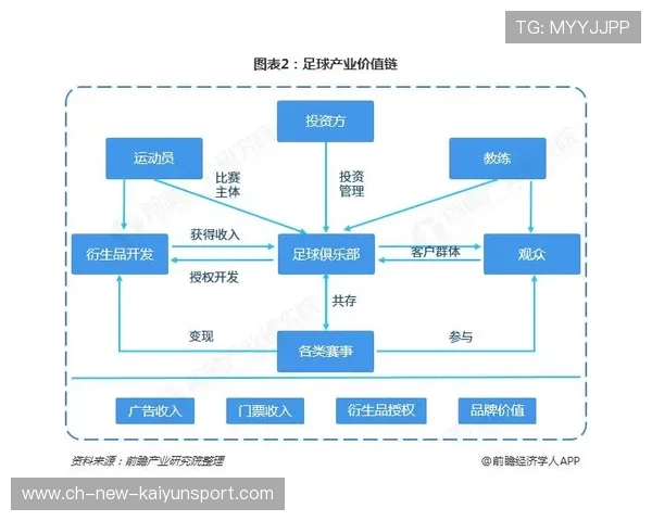 足球产业投融资环境优化，助力行业快速发展，足球产业报告